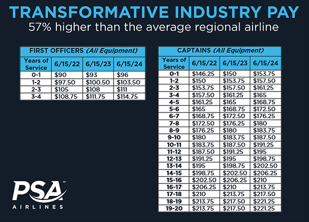 PSA Airlines Pilot Careers And Programs